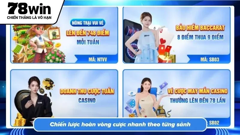 Bí quyết gỡ rối điều kiện doanh thu giúp lệnh rút tiền duyệt siêu tốc