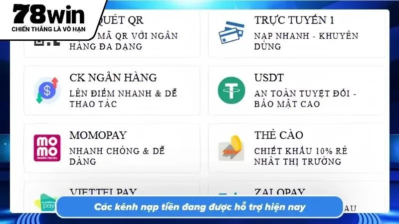 Tích hợp cổng thanh toán hiện đại đáp ứng mọi nhu cầu hội viên